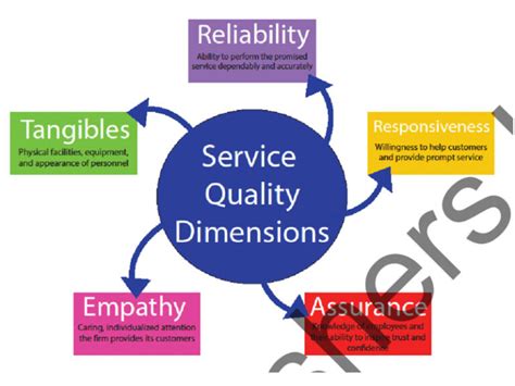 what are the determinants of service quality